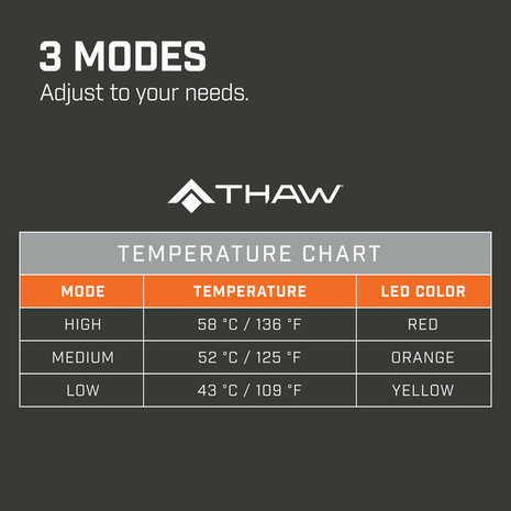 Thaw Heated Seat Pad